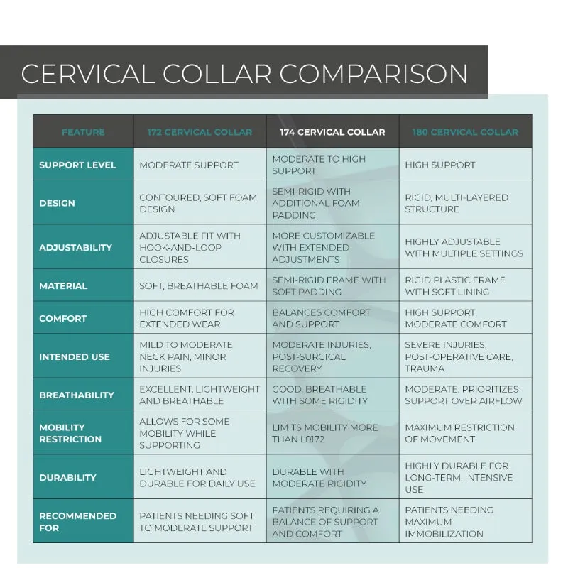 174 Cervical Collar
